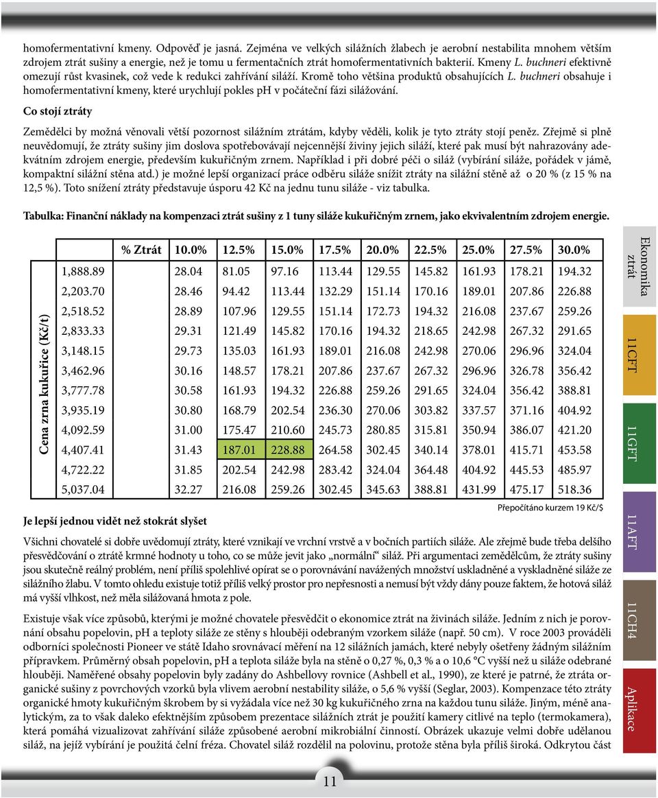 buchneri efektivně omezují růst kvasinek, což vede k redukci zahřívání siláží. Kromě toho většina produktů obsahujících L.