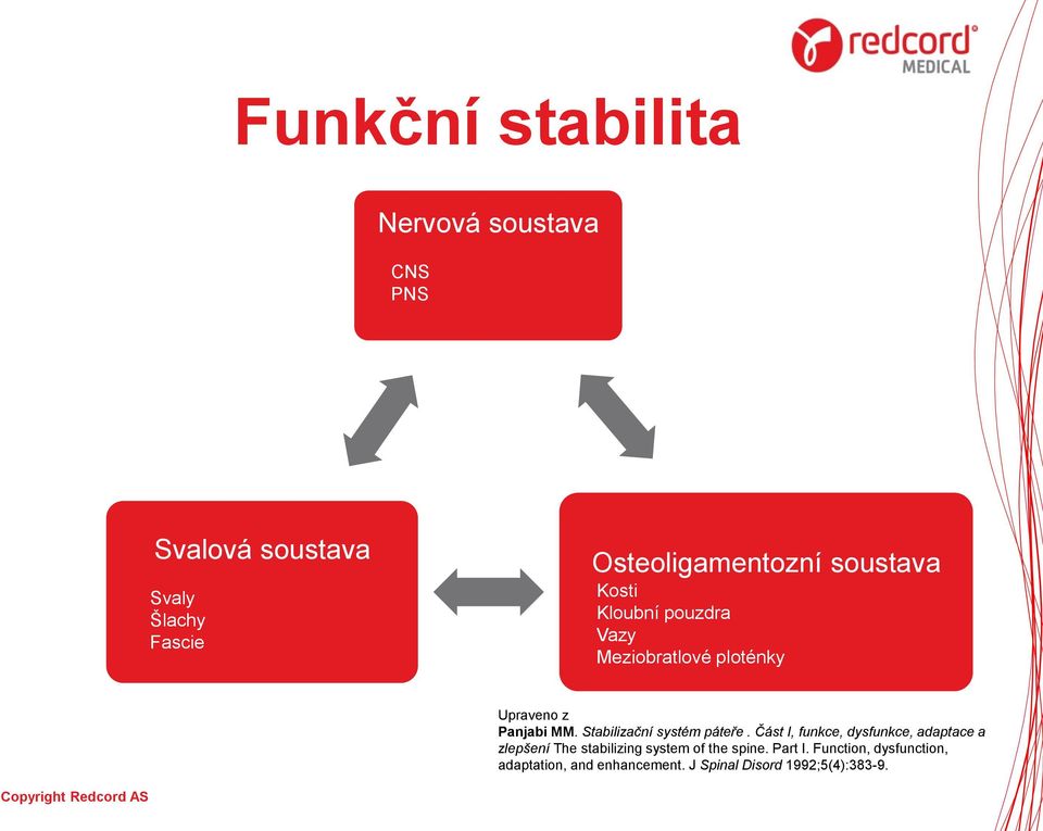 MM. Stabilizační systém páteře.