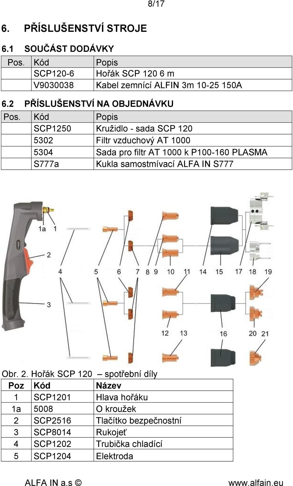 Kód Popis SCP1250 Kružidlo - sada SCP 120 5302 Filtr vzduchový AT 1000 5304 Sada pro filtr AT 1000 k P100-160 PLASMA S777a Kukla