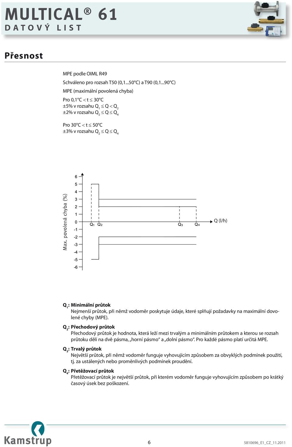 povolená chyba (%) Q (l/h) Q 1 : Minimální průtok Nejmenší průtok, při němž vodoměr poskytuje údaje, které splňují požadavky na maximální dovolené chyby (MPE).