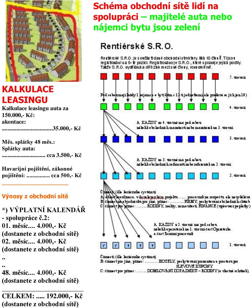 .. cca 500,- Kč Výnosy z obchodní sítě *) VÝPLATNÍ KALENDÁŘ - spolupráce č.2: 01. měsíc... 4.000,- Kč (dostanete z obchodní sítě) 02.