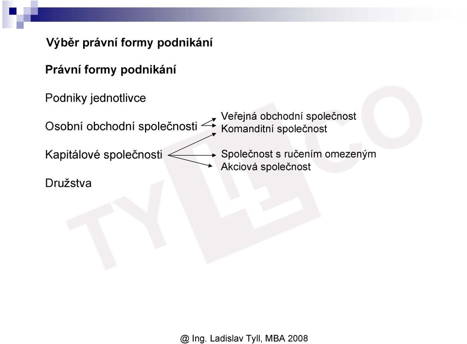 Kapitálové společnosti Družstva Veřejná obchodní