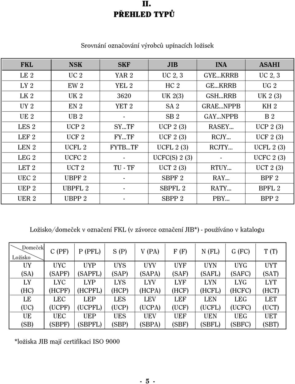 ..TF UCFL 2 (3) RCJTY... UCFL 2 (3) LEG 2 UCFC 2 - UCFC(S) 2 (3) - UCFC 2 (3) LET 2 UCT 2 TU - TF UCT 2 (3) RTUY... UCT 2 (3) UEC 2 UBPF 2 - SBPF 2 RAY... BPF 2 UEP 2 UBPFL 2 - SBPFL 2 RATY.