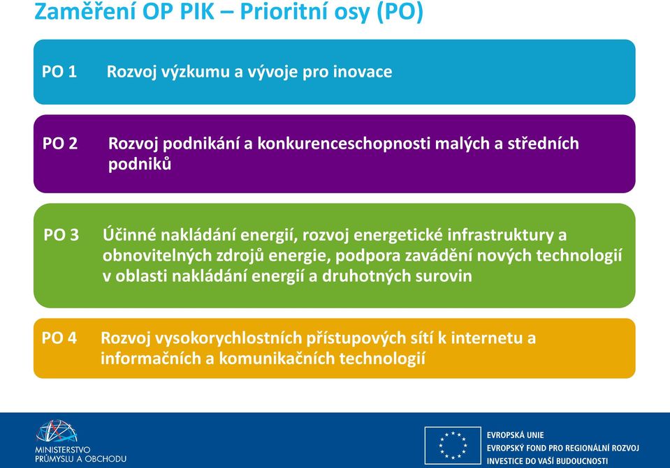 podniků PO 3 Účinné nakládání energií, rozvoj energetické infrastruktury a obnovitelných zdrojů energie,