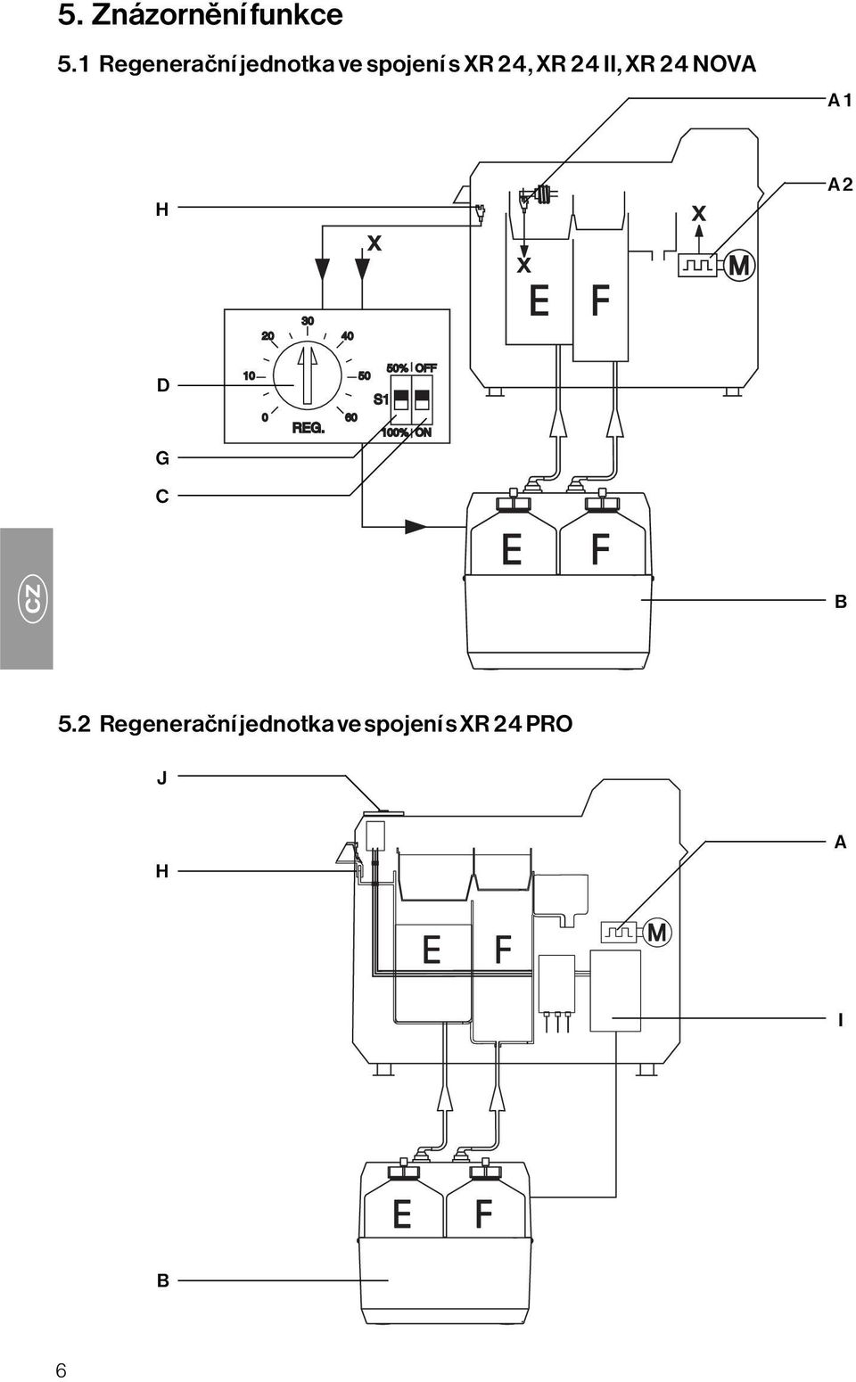 II, XR 24 NOVA A1 H A2 20 30 40 D G 10 0 REG.