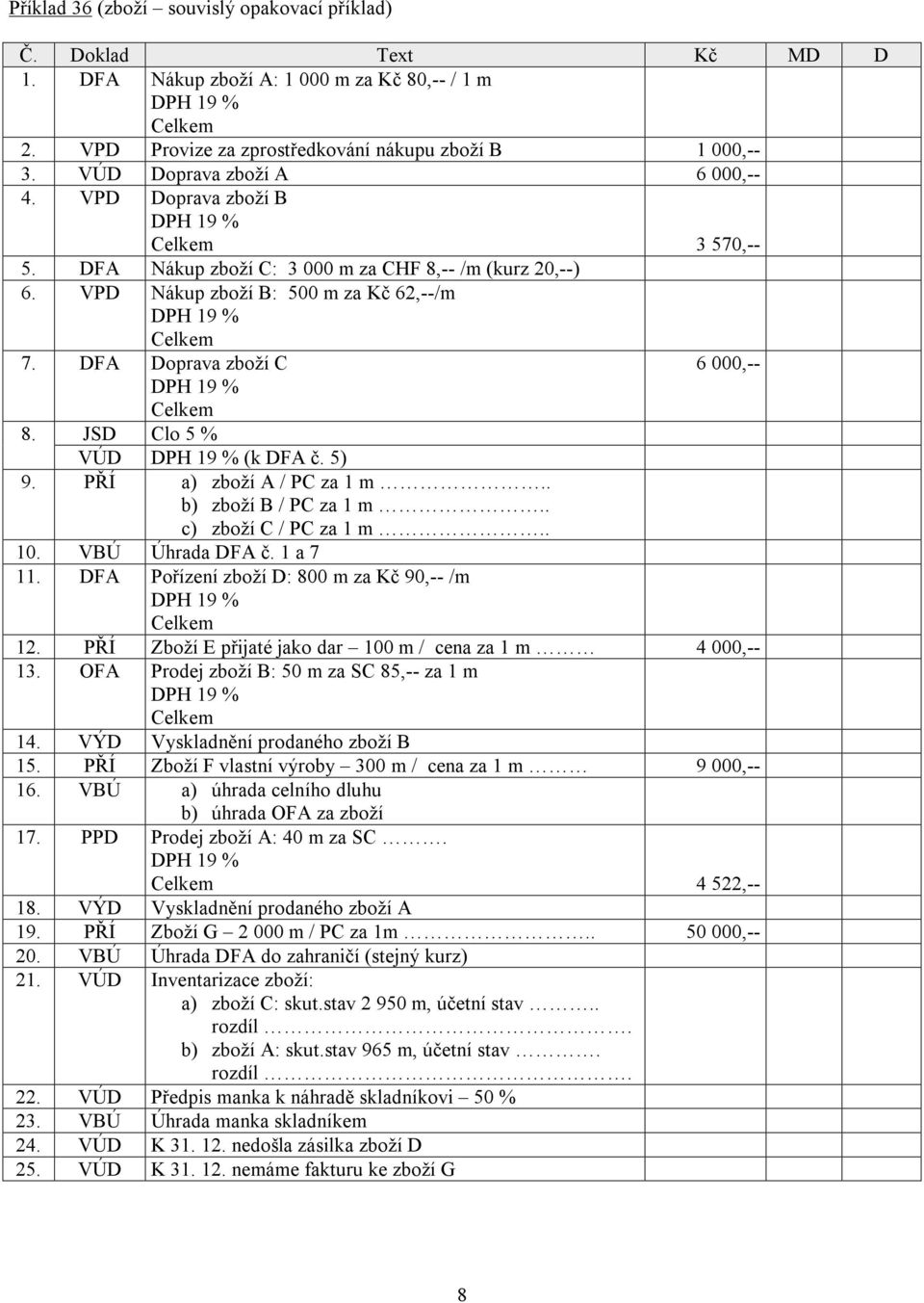 PŘÍ a) zboží A / PC za 1 m.. b) zboží B / PC za 1 m.. c) zboží C / PC za 1 m.. 10. VBÚ Úhrada DFA č. 1 a 7 11. DFA Pořízení zboží D: 800 m za Kč 90,-- /m 12.