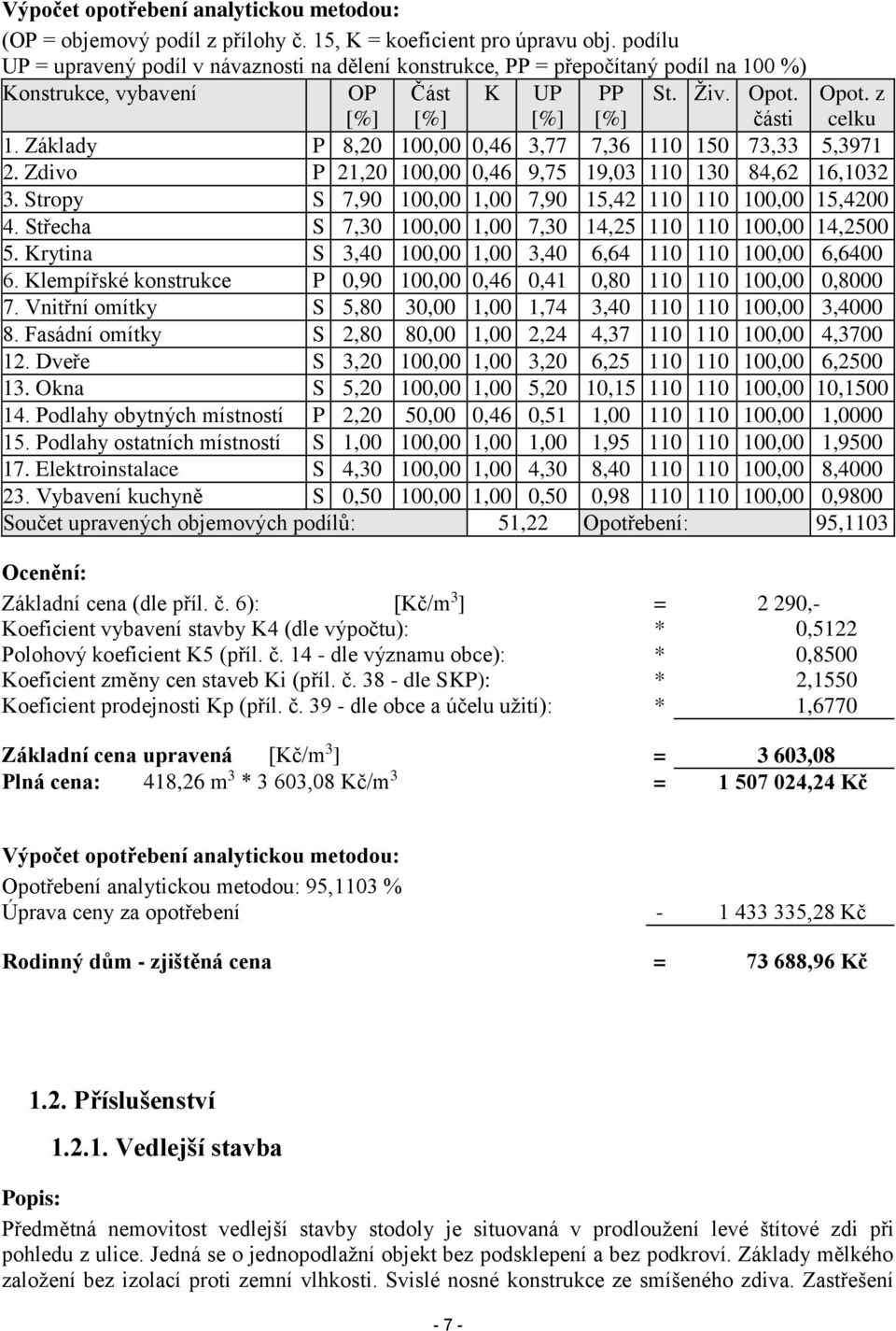 Základy P 8,20 100,00 0,46 3,77 7,36 110 150 73,33 5,3971 2. Zdivo P 21,20 100,00 0,46 9,75 19,03 110 130 84,62 16,1032 3. Stropy S 7,90 100,00 1,00 7,90 15,42 110 110 100,00 15,4200 4.