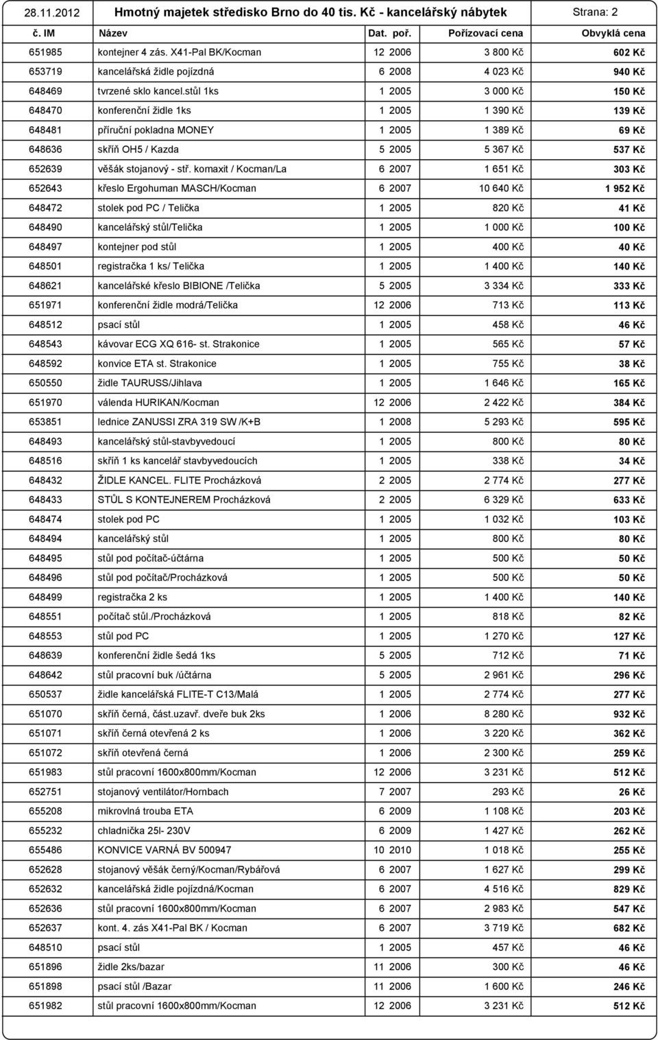 stůl 1ks 1 2005 3 000 Kč 150 Kč 648470 konferenční židle 1ks 1 2005 1 390 Kč 139 Kč 648481 příruční pokladna MONEY 1 2005 1 389 Kč 69 Kč 648636 skříň OH5 / Kazda 5 2005 5 367 Kč 537 Kč 652639 věšák