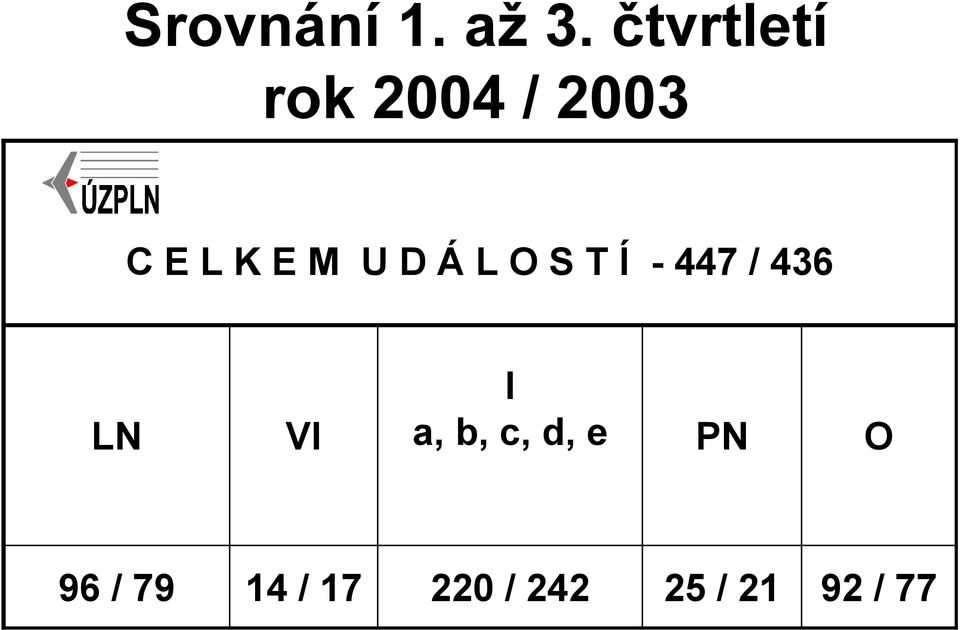 U D Á L O S T Í - 447 / 436 LN VI I