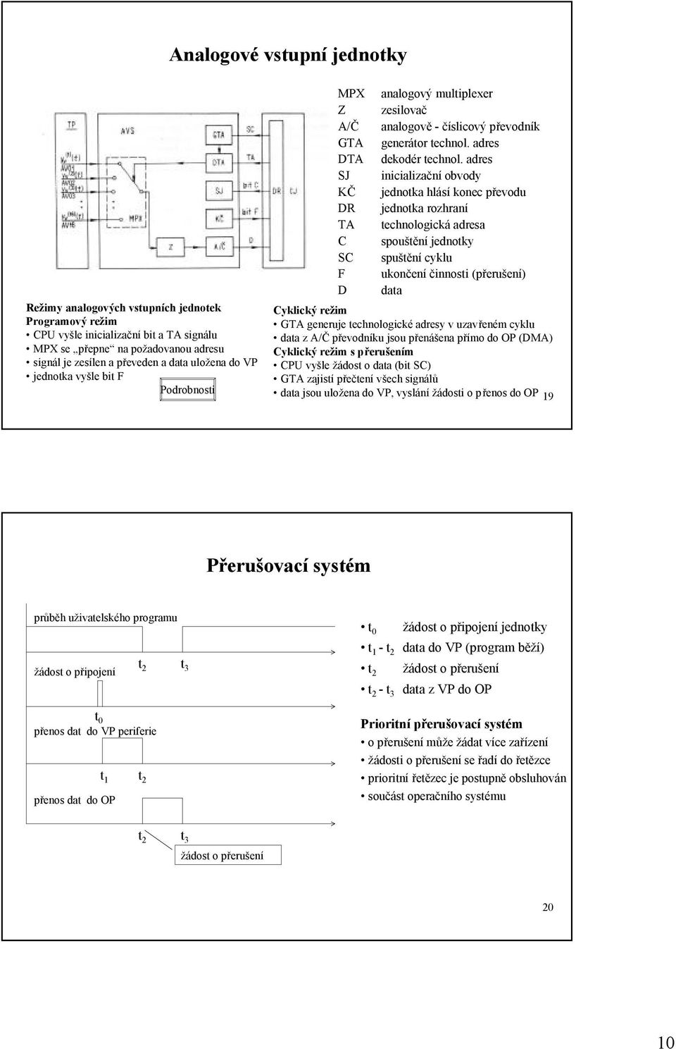 adres inicializační bvdy jedntka hlásí knec převdu jedntka rzhraní technlgická adresa spuštění jedntky spuštění cyklu uknčení činnsti (přerušení) data Cyklický režim GTA generuje technlgické adresy v