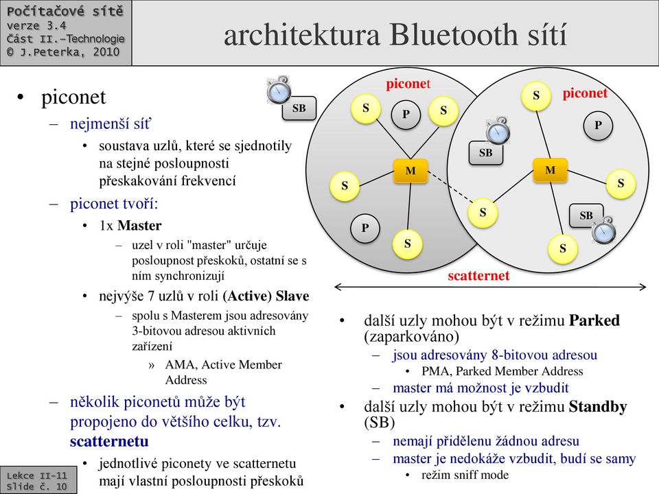 synchronizují nejvýše 7 uzlů v roli (Active) Slave spolu s Masterem jsou adresovány 3-bitovou adresou aktivních zařízení» AMA, Active Member Address několik piconetů může být propojeno do většího