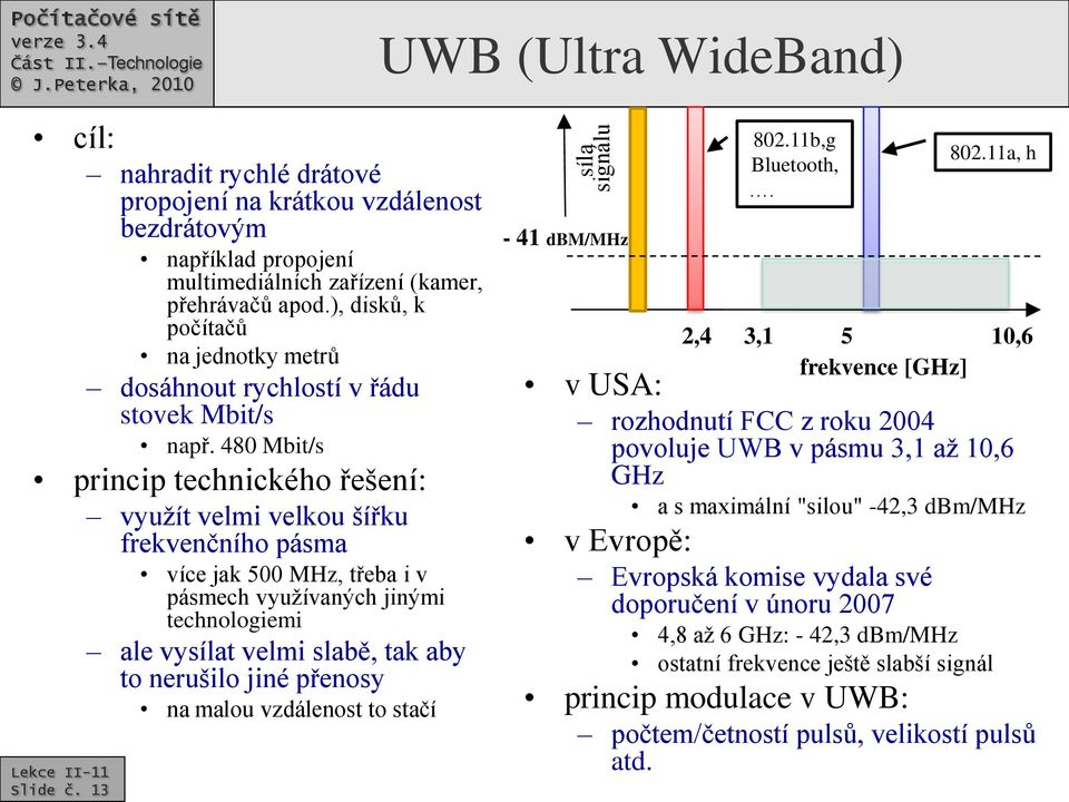 480 Mbit/s princip technického řešení: využít velmi velkou šířku frekvenčního pásma více jak 500 MHz, třeba i v pásmech využívaných jinými technologiemi ale vysílat velmi slabě, tak aby to nerušilo
