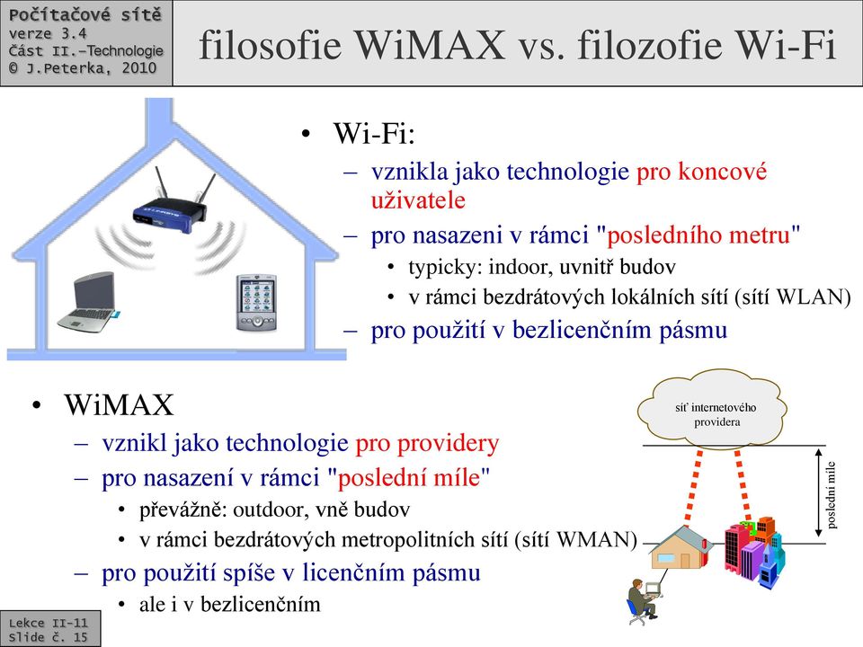 typicky: indoor, uvnitř budov v rámci bezdrátových lokálních sítí (sítí WLAN) pro použití v bezlicenčním pásmu WiMAX vznikl jako