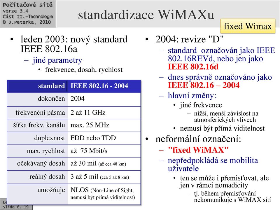 25 MHz FDD nebo TDD až 75 Mbit/s až 30 mil (až cca 48 km) 3 až 5 mil (cca 5 až 8 km) NLOS (Non-Line of Sight, nemusí být přímá viditelnost) fixed Wimax 2004: revize "D" standard označován jako IEEE