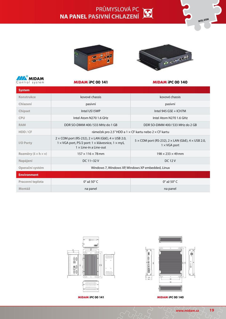 0, 1 VGA port, PS/2 port: 1 klávesnice, 1 myš, 1 Line-in a Line-out rámeček pro 2.5 HDD a 1 CF kartu nebo 2 CF kartu 5 COM port (RS-232), 2 LAN (GbE), 4 USB 2.