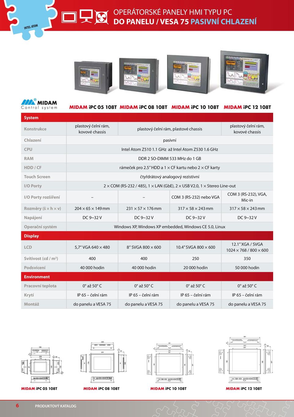 5 HDD a 1 CF kartu nebo 2 CF karty Touch Screen čtyřdrátový analogový rezistivní 2 COM (RS-232 / 485), 1 LAN (GbE), 2 USB V2.