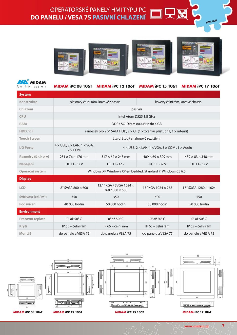 5 SATA HDD, 2 CF (1 zvenku přístupná, 1 interní) Touch Screen čtyřdrátový analogový rezistivní 4 USB, 2 LAN, 1 VGA, 2 COM 4 USB, 2 LAN, 1 VGA, 3 COM, 1 Audio Rozměry (š h v) 231 76 176 mm 317 62 243