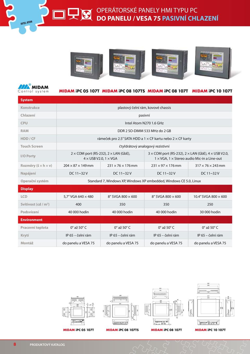 0, 1 VGA čtyřdrátový analogový rezistivní 3 COM port (RS-232), 2 LAN (GbE), 4 USB V2.