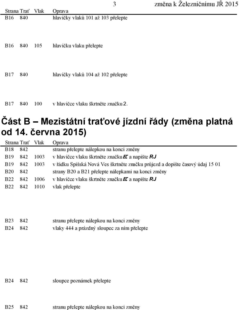 června 2015) Strana Trať Vlak Oprava B18 842 stranu přelepte nálepkou na konci změny B19 842 1003 v hlavičce vlaku škrtněte značku a napište RJ B19 842 1003 v řádku Spišská Nová Ves škrtněte značku