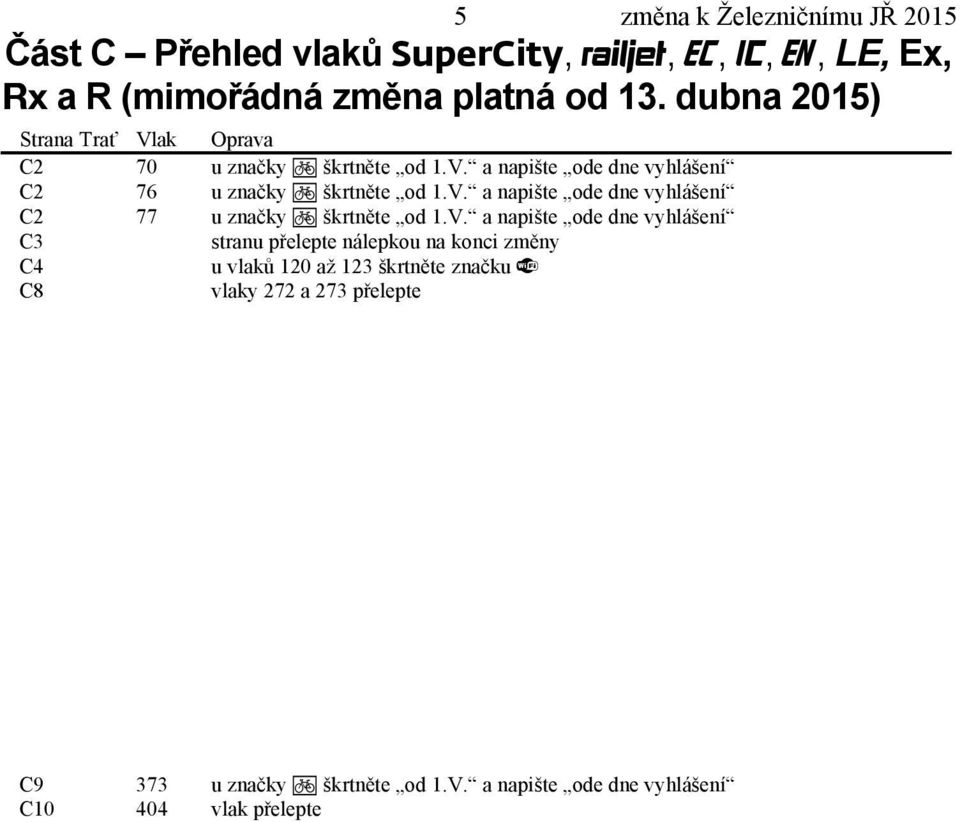 V. a napište ode dne vyhlášení C3 stranu přelepte nálepkou na konci změny C4 u vlaků 120 až 123 škrtněte značku C8 vlaky 272 a