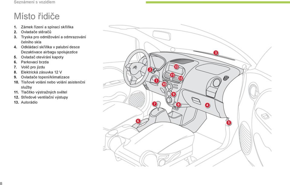 Odkládací skříňka v palubní desce Dezaktivace airbagu spolujezdce 5. Ovladač otevírání kapoty 6. Parkovací brzda 7.