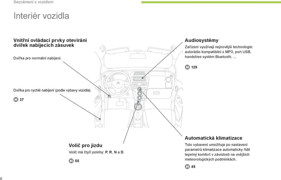 .. 129 Dvířka pro rychlé nabíjení (podle výbavy vozidla). 37 Volič pro jízdu Volič má čtyři polohy: P, R, N a D.