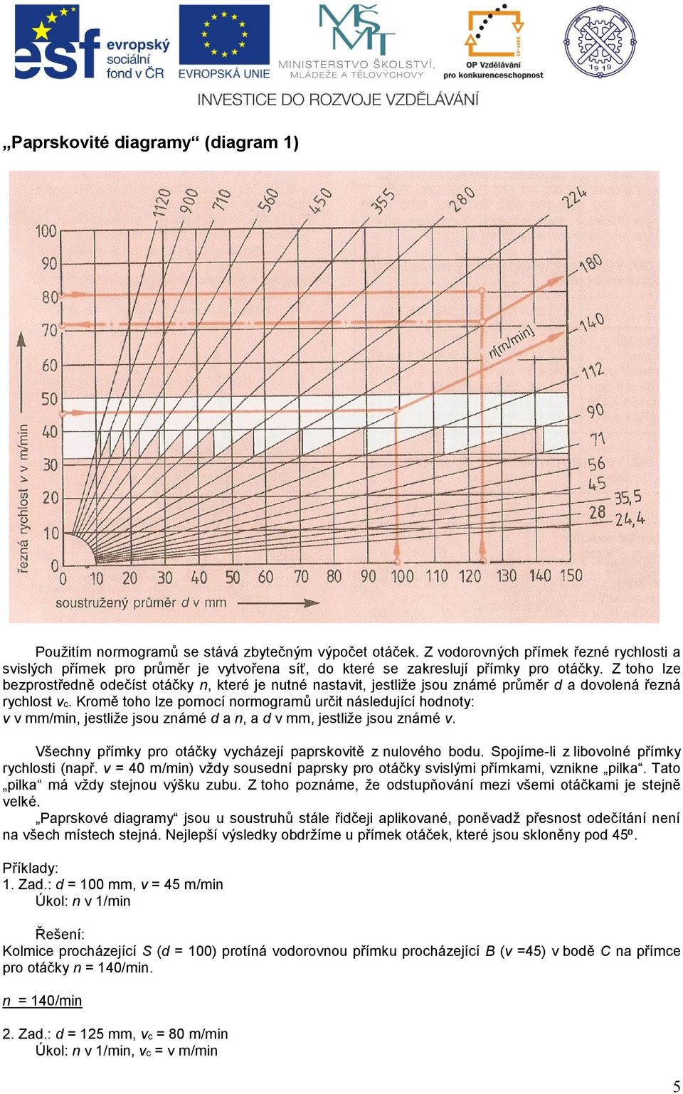 Z toho lze bezprostředně odečíst otáčky n, které je nutné nastavit, jestliže jsou známé průměr d a dovolená řezná rychlost vc.