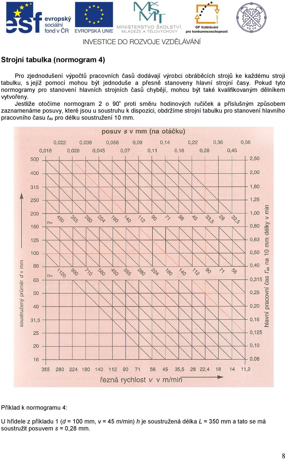 Jestliže otočíme normogram 2 o 90 ⁰ proti směru hodinových ručiček a příslušným způsobem zaznamenáme posuvy, které jsou u soustruhu k dispozici, obdržíme strojní tabulku pro