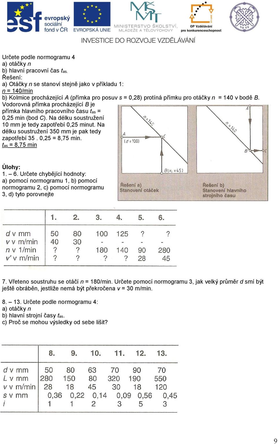 Vodorovná přímka procházející B je přímka hlavního pracovního času tas = 0,25 min (bod C). Na délku soustružení 10 mm je tedy zapotřebí 0,25 minut.