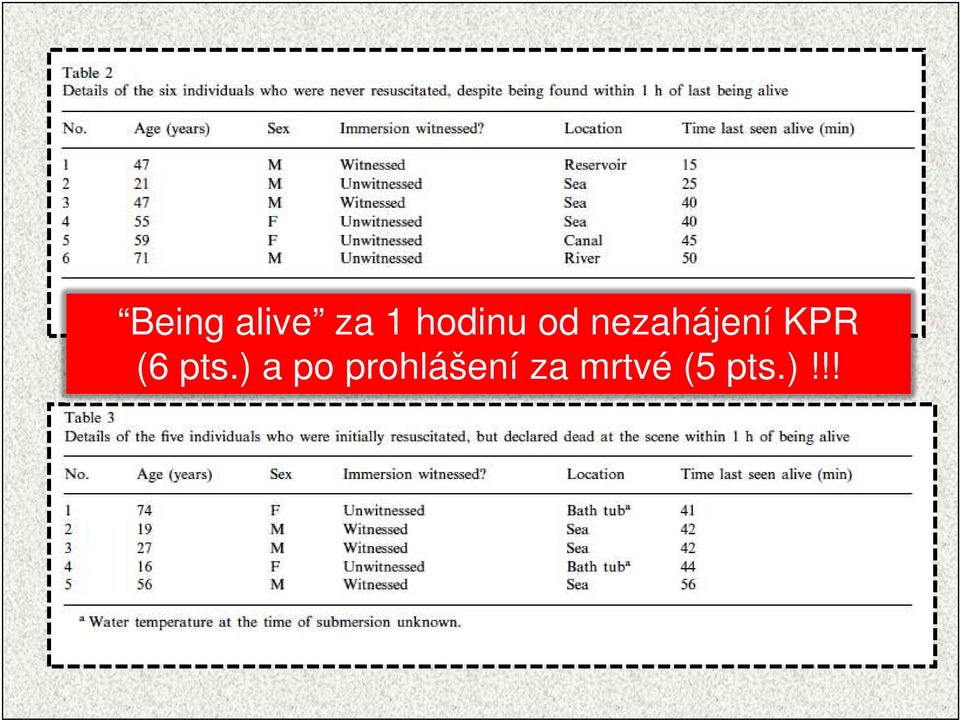 KPR (6 pts.