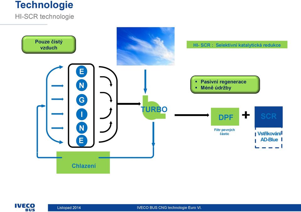 údrţby G I TURBO DPF SCR N E Filtr pevných částic Vstřikování