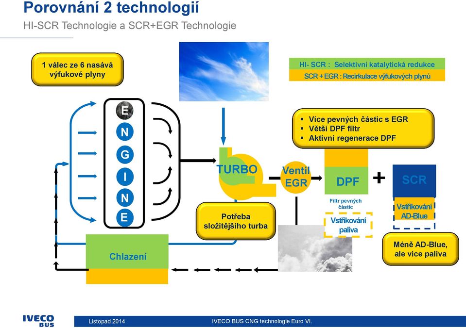 regenerace filtr Aktívní Méně údrţby regenerace DPF G I N E TURBO Potřeba sloţitějšího turba Ventil EGR DPF Filtr pevných