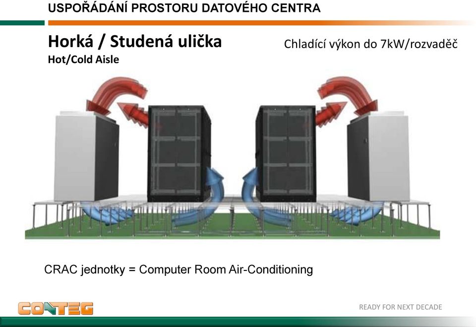 výkon do 7kW/rozvaděč CRAC