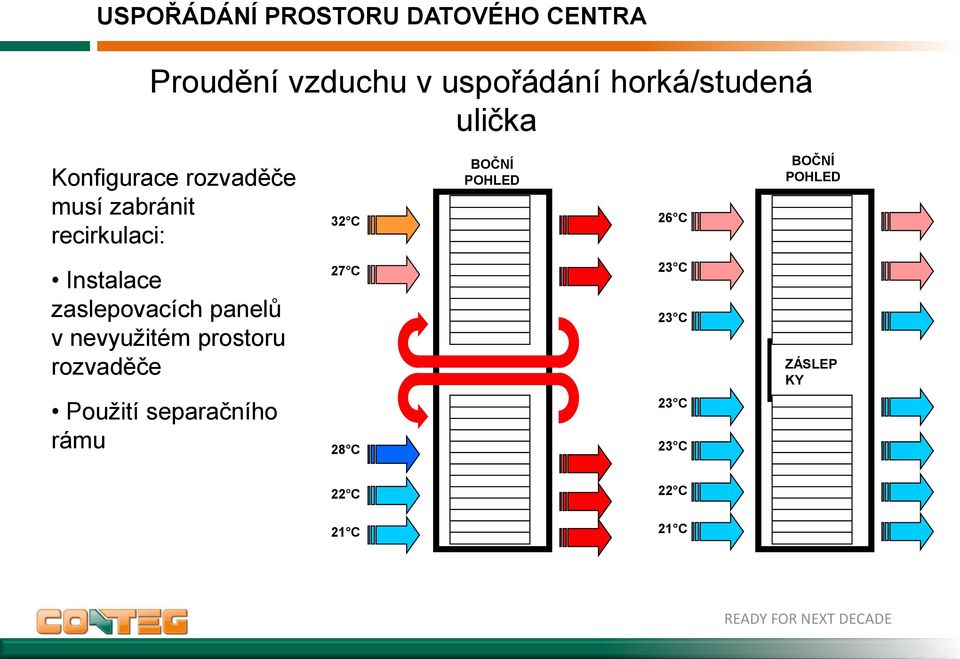 POHLED Instalace zaslepovacích panelů v nevyužitém prostoru rozvaděče