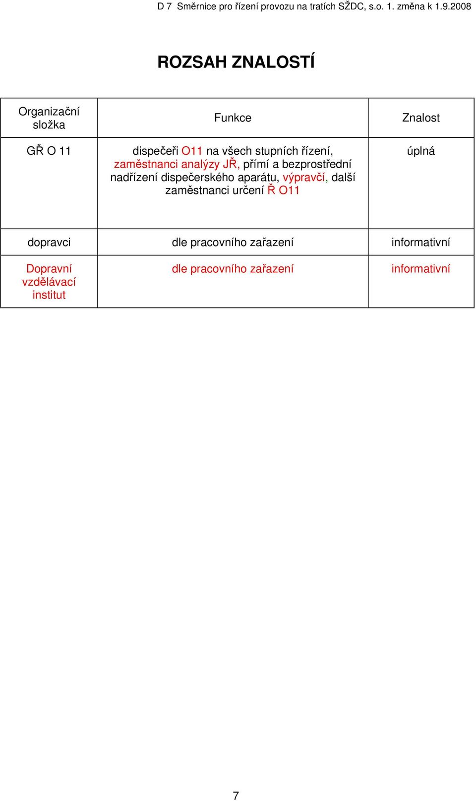 aparátu, výpravčí, další zaměstnanci určení Ř O11 Znalost úplná dopravci dle