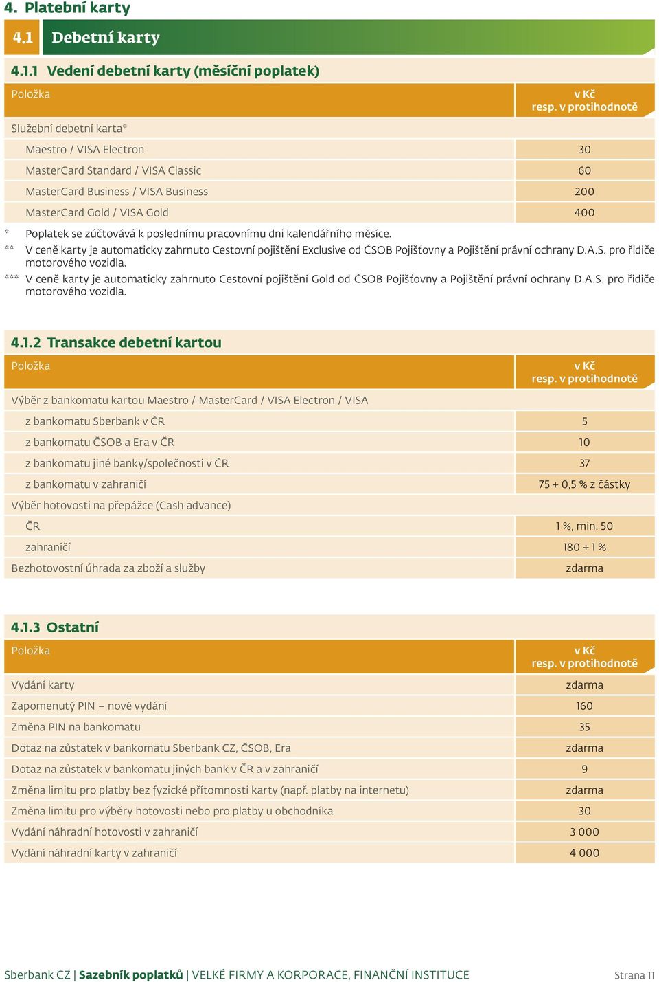 1 Vedení debetní karty (měsíční poplatek) Služební debetní karta* Maestro / VISA Electron 30 MasterCard Standard / VISA Classic 60 MasterCard Business / VISA Business 200 MasterCard Gold / VISA Gold