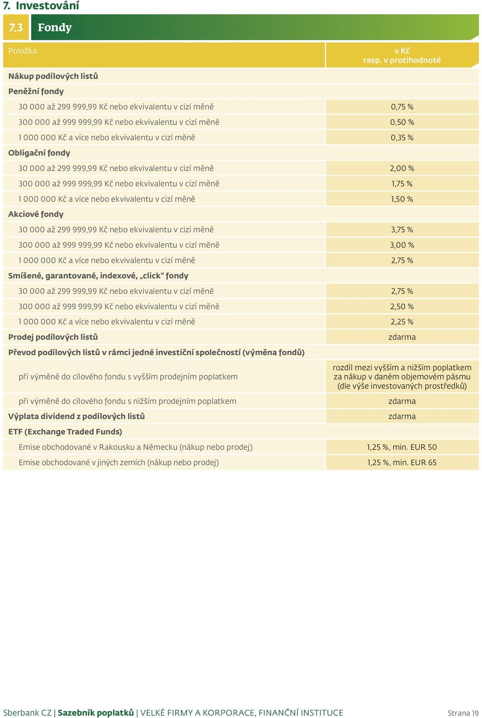 ekvivalentu v cizí měně 0,35 % Obligační fondy 30 000 až 299 999,99 Kč nebo ekvivalentu v cizí měně 2,00 % 300 000 až 999 999,99 Kč nebo ekvivalentu v cizí měně 1,75 % 1 000 000 Kč a více nebo