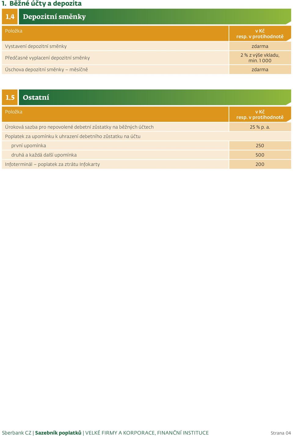 směnky měsíčně 2 % z výše vkladu, min. 1 000 1.