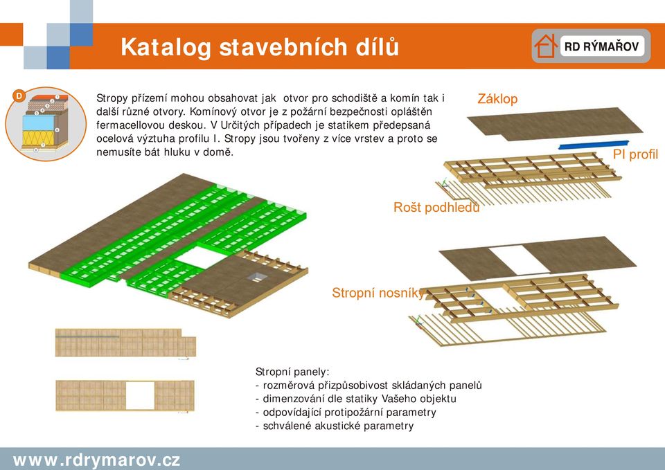 V Určitých případech je statikem předepsaná ocelová výztuha profilu I.