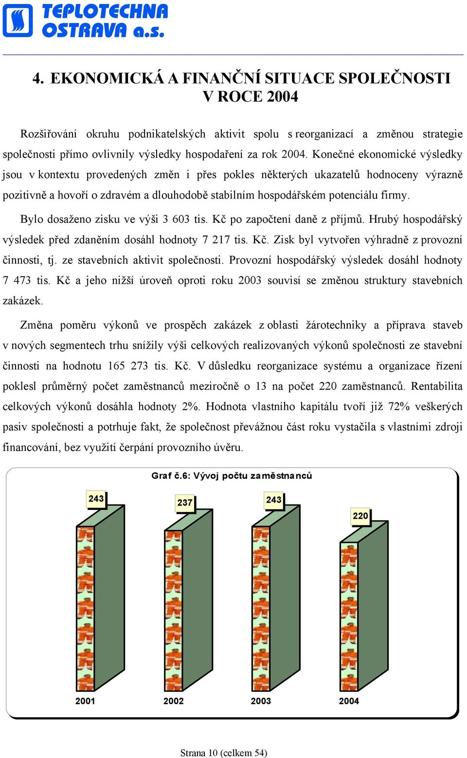 firmy. Bylo dosaženo zisku ve výši 3 603 tis. Kč po započtení daně z příjmů. Hrubý hospodářský výsledek před zdaněním dosáhl hodnoty 7 217 tis. Kč. Zisk byl vytvořen výhradně z provozní činnosti, tj.
