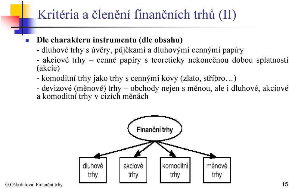 splatnosti (akcie) - komoditní trhy jako trhy s cennými kovy (zlato, stříbro ) - devizové (měnové)