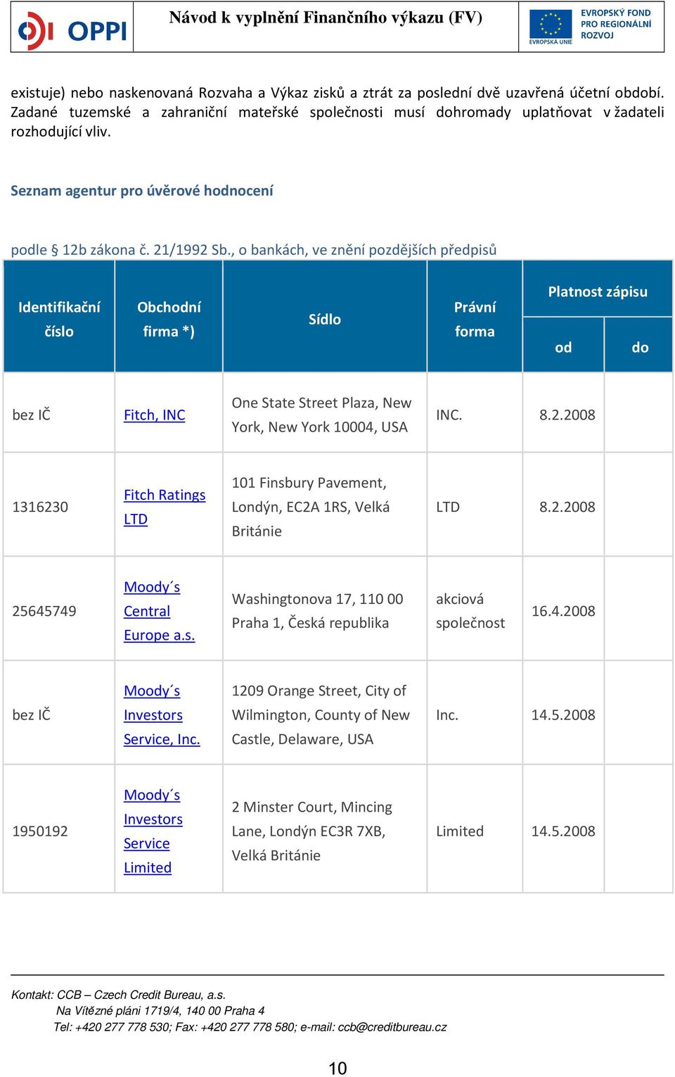 , o bankách, ve znění pozdějších předpisů Identifikační číslo Obchodní firma *) Sídlo Právní forma Platnost zápisu od do bez IČ Fitch, INC One State Street Plaza, New York, New York 10004, USA INC. 8.