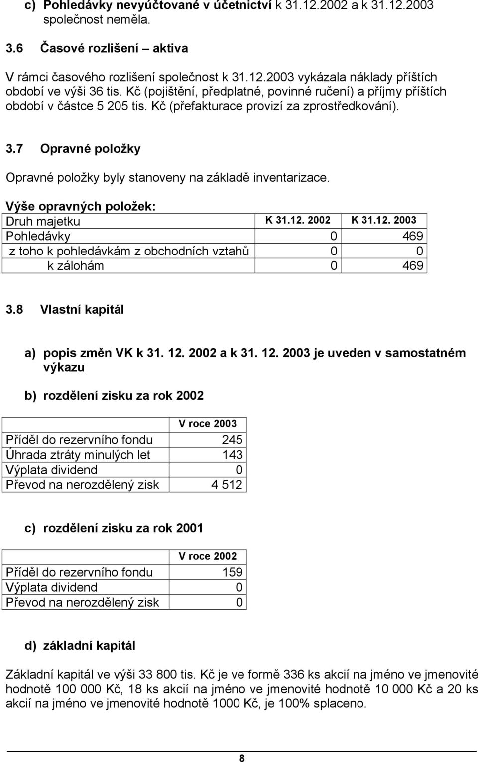 7 Opravné položky Opravné položky byly stanoveny na základě inventarizace. Výše opravných položek: Druh majetku K 31.12.