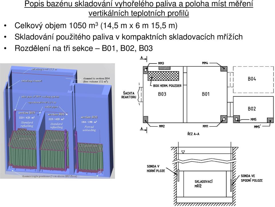 3 (14,5 m x 6 m 15,5 m) Skladování použitého paliva v