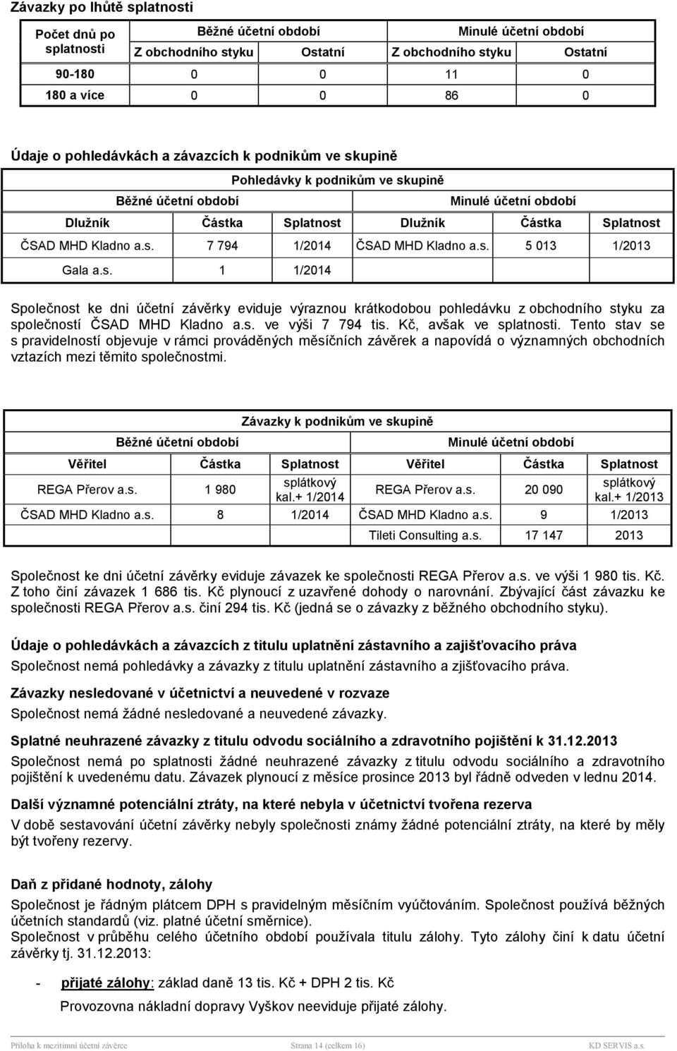 s. 1 1/2014 Společnost ke dni účetn zvěrky eviduje výraznou krtkodobou pohledvku z obchodnho styku za společnost ČSAD MHD Kladno a.s. ve výši 7 794 tis. Kč, avšak ve splatnosti.