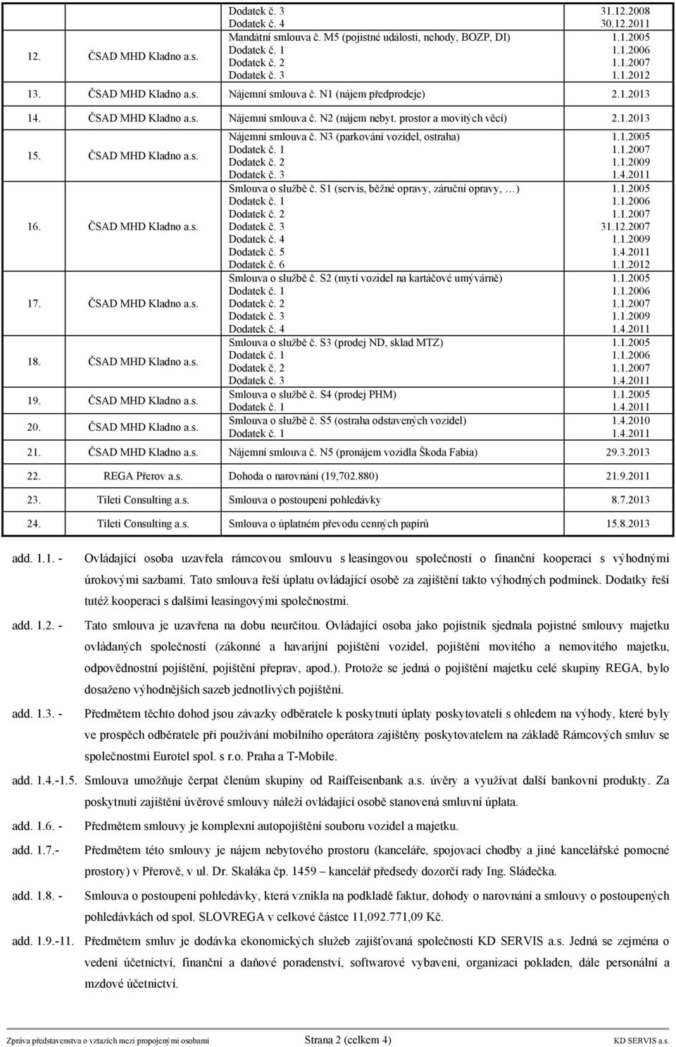 ČSAD MHD Kladno a.s. 17. ČSAD MHD Kladno a.s. 18. ČSAD MHD Kladno a.s. 19. ČSAD MHD Kladno a.s. 20. ČSAD MHD Kladno a.s. Njemn smlouva č. N3 (parkovn vozidel, ostraha) Dodatek č. 1 Dodatek č.