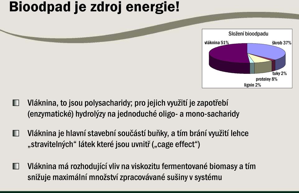 vyuţití je zapotřebí (enzymatické) hydrolýzy na jednoduché oligo- a mono-sacharidy Vláknina je hlavní stavební