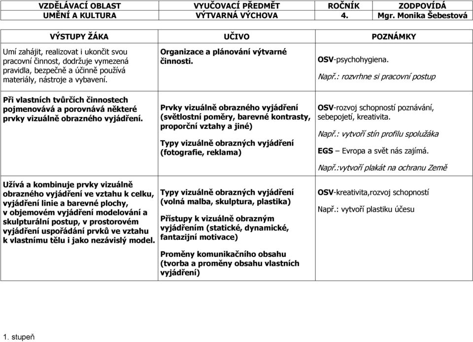 Prvky vizuálně obrazného vyjádření (světlostní poměry, barevné kontrasty, proporční vztahy a jiné) Typy vizuálně obrazných vyjádření (fotografie, reklama) OSV-rozvoj schopností poznávání, sebepojetí,