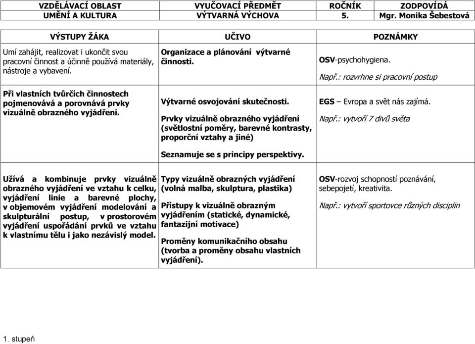 Prvky vizuálně obrazného vyjádření (světlostní poměry, barevné kontrasty, proporční vztahy a jiné) Seznamuje se s principy perspektivy. OSV-psychohygiena. Např.