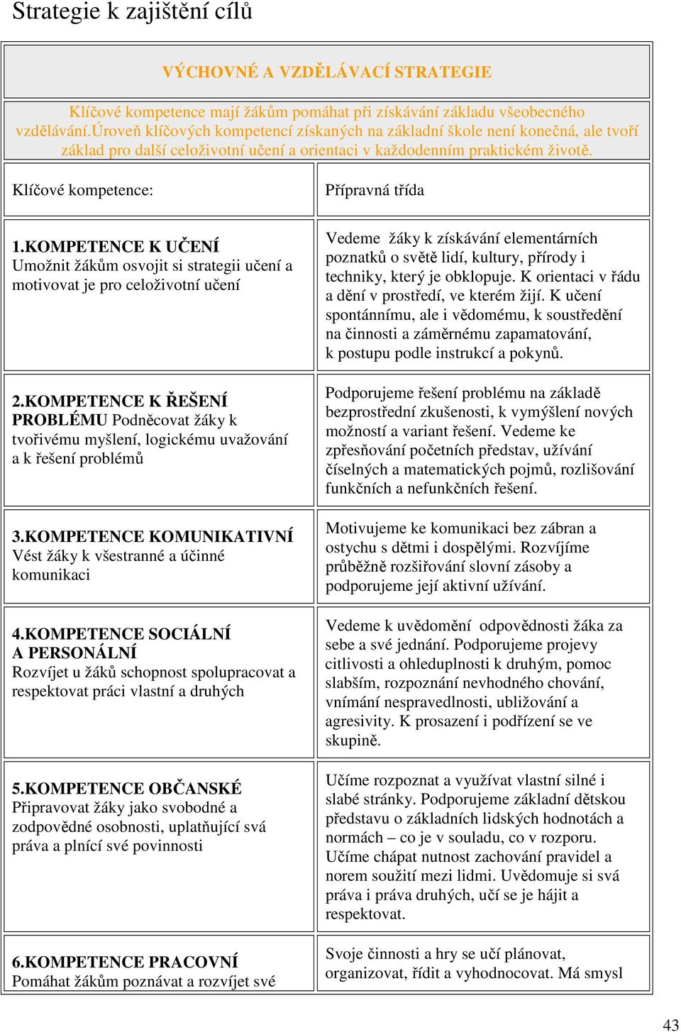 KOMPETENCE K UČENÍ Umožnit žákům osvojit si strategii učení a motivovat je pro celoživotní učení 2.